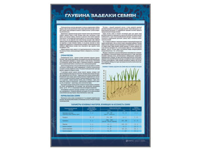 Плакаты "Основы агрономии"