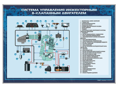 Стенд "Система управления инжекторным 8-ми клапанным двигателем"