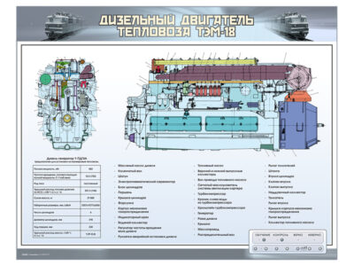 Электрифицированный стенд "Дизельный двигатель тепловоза ТЭМ-18"