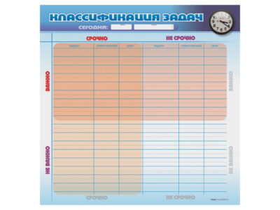 Доска маркерная "Классификация задач"