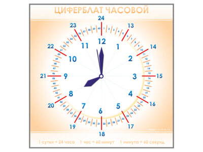 Панно демонстрационное маркерное "Циферблат часовой"