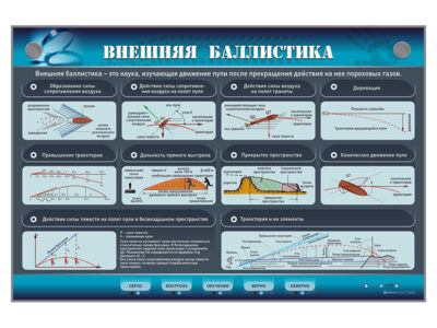 Электрифицированный стенд "Внешняя баллистика"