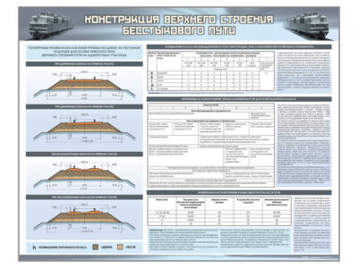 Обнаружение неисправности верхнего строения пути. Конструкция верхнего строения пути. Требования к элементам верхнего строения пути. Балластный слой ЖД. Неисправности верхнего строения пути.