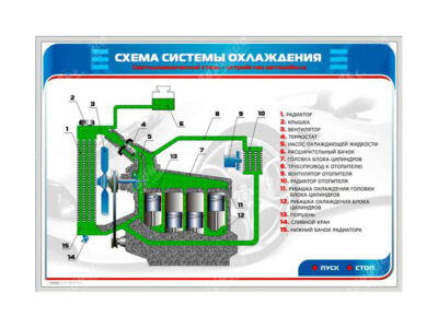 Электрифицированный светодинамический стенд "Схема системы охлаждения"