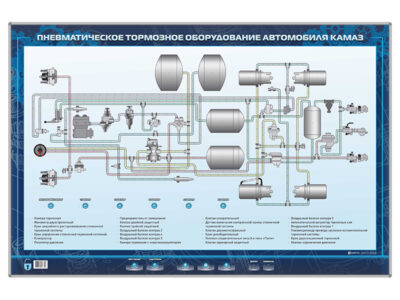 Электрифицированный стенд "Пневматическое тормозное оборудование автомобиля КамАЗ"