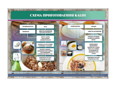 Стенд "Схема приготовления каши"