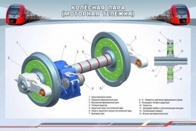 Стенд "Колёсная пара (моторная тележка)"