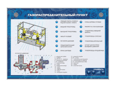 Стенд электрифицированный "Газораспределительный пункт"