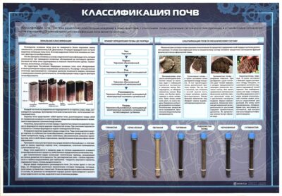 Стенд с натуральными образцами "Классификация почв"