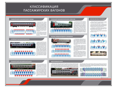 Стенд информационный "Классификация пассажирских вагонов"