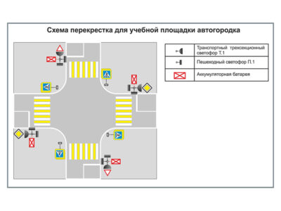 Учебная площадка по ПДД (автогородок) для детей с переносным оборудованием. Вариант 5