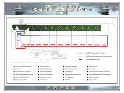Электрифицированный стенд"Схема установки кондиционирования воздуха МАБ-II"
