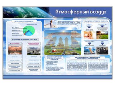 Стенд "Атмосферный воздух"