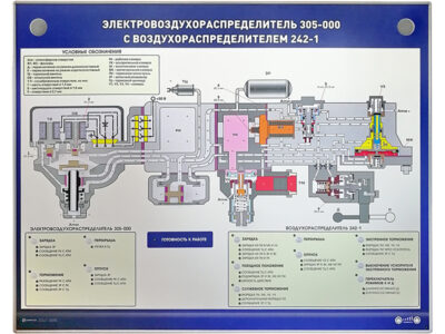 Электромеханический стенд "Электровоздухораспределитель 305-000 с воздухораспределителем 242"