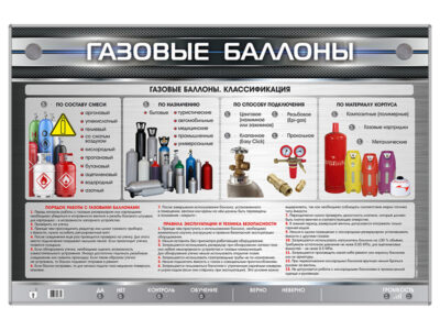 Стенд электрифицированный "Газовые баллоны"