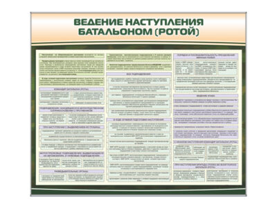 Комплект стендов "Ведение наступления батальоном (ротой)"