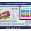 Электрифицированный стенд "Машина постоянного тока"