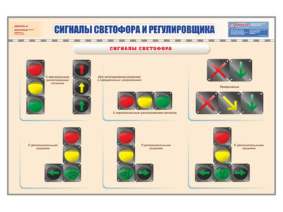 Комплект дидактических модулей "Сигналы светофора и регулировщика", ламинированные, 900 х 600, 4 шт.