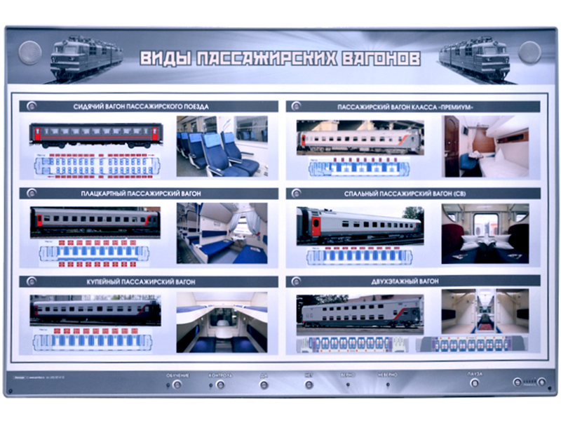 Типы пассажиров. Классификация пассажирских вагонов. Пассажирские вагоны классифицируются. Разновидности пассажирских вагонов. Виды вагонов РЖД пассажирские.