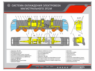 Электрифицированный стенд "Система охлаждения электровоза магистрального ЭП1М"
