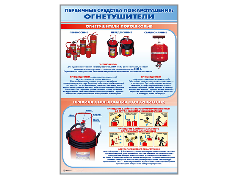 Способы пожаротушения. Первичные средства пожаротушения углекислотные огнетушители. Стенд 