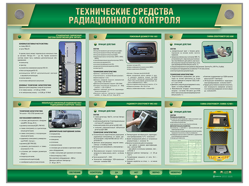 Карта дозиметрического контроля онлайн