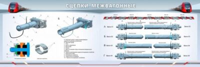 Стенд двухсекционный "Сцепки межвагонные"