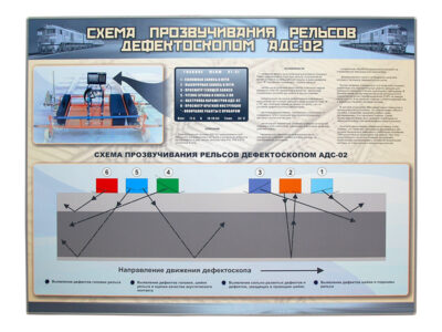 Электрифицированный стенд "Схема прозвучивания рельсов дефектоскопом АДС-02"