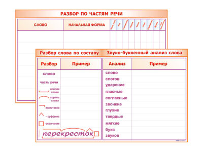 Фрагмент (демонстрационный) маркерный (двухсторонний) "Разбор по частям речи, разбор слова по составу и звуко-буквенный анализ слова"