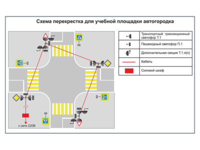 Учебная площадка по ПДД (автогородок) для детей со стационарным оборудованием. Вариант 3