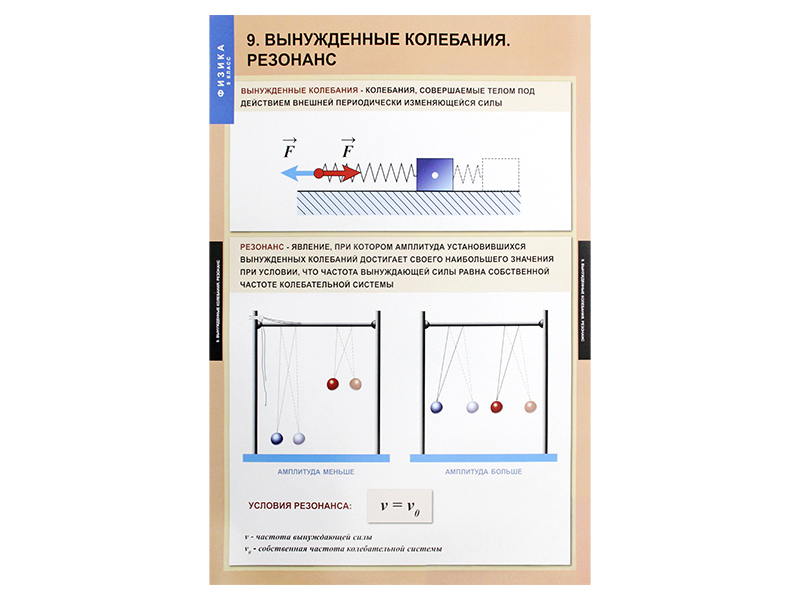 Физика 9 класс перышкин урок