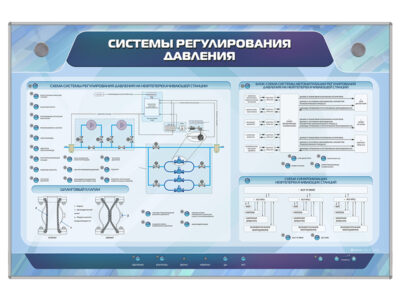Интерактивный электрифицированный стенд "Системы регулирования давления"