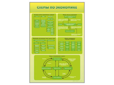 Стенды "Схемы по экономике"