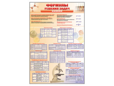 Стенд "Формулы для решения задач по химии"