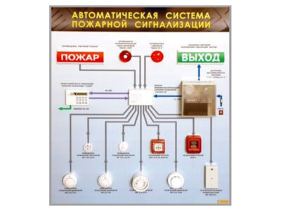 Электрифицированный светодинамический стенд "Автоматическая система пожарной сигнализации"