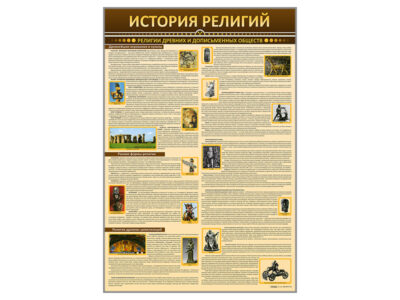 Стенды "История религий"