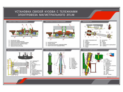 Стенд "Установка связей кузова с тележками электровоза магистрального ЭП1М"
