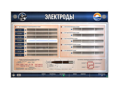 Стенд электрифицированный "Электроды. Типы, марки, аналоги" с макетными образцами