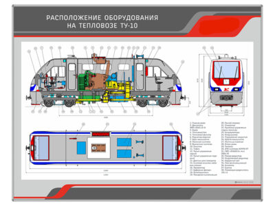 Стенд информационный "Расположение оборудования на тепловозе ТУ-10"