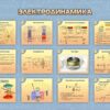 Комбинированный модульный комплекс "Лого-физик" — изображение 9