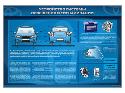 Стенд "Устройство системы освещения и сигнализации"