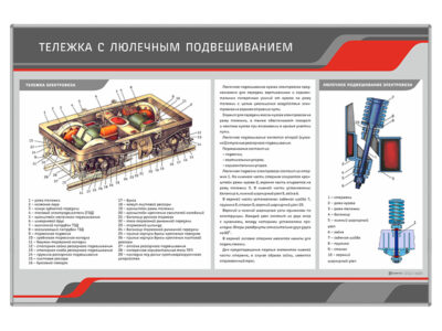 Стенд "Тележка с люлечным подвешиванием"