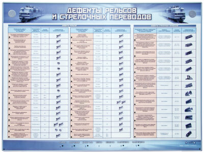 Электрифицированный стенд "Дефекты рельсов и стрелочных переводов". 1/1