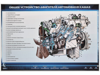 Электрифицированный стенд "Общее устройство двигателя автомобиля КамАЗ"