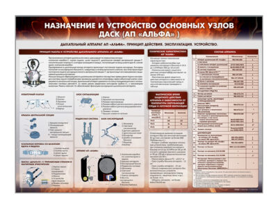 Стенд "Назначение и устройство основных узлов ДАСК" (АП "Альфа")