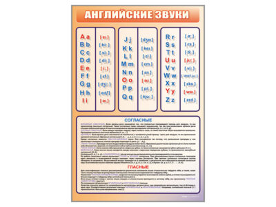 Стенд "Английский алфавит с транскрипцией"
