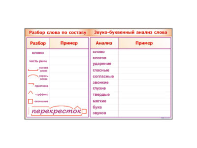 Фрагмент демонстрационный маркерный "Звукобуквенный анализ слова"