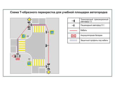 Учебная площадка по ПДД (автогородок) для детей с переносным оборудованием. Вариант 7