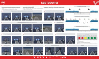 Электрифицированный стенд "Светофоры"
