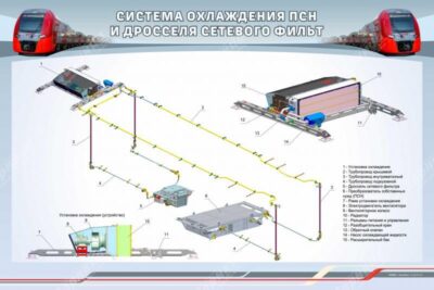 Стенд "Система охлаждения ПСН и дросселя сетевого фильтра"